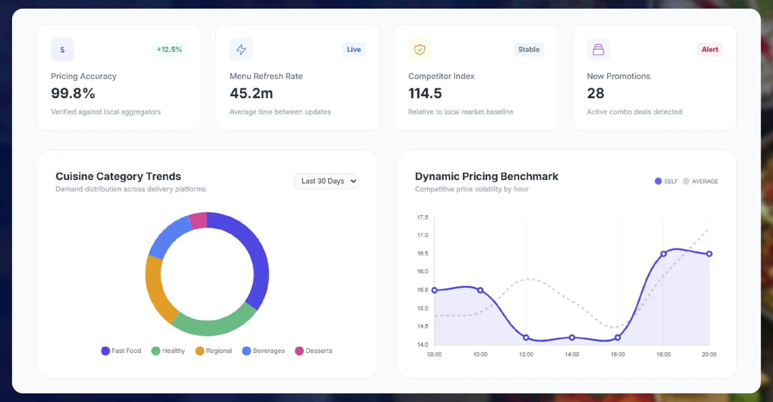 Why Restaurant Menu Data Scraping is Essential